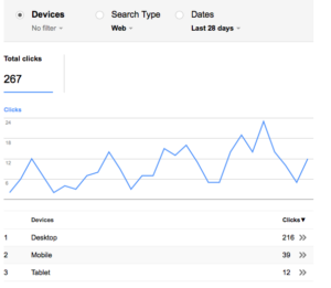 Devices used to access a specific PDF