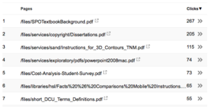 Search Analytics PDF list